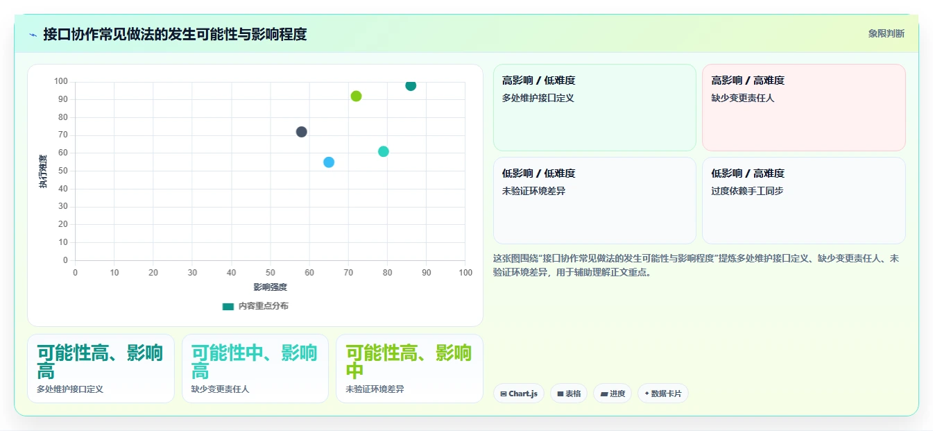 2026年项目管理利器：6款值得关注的PingCode接口文档工具大盘点