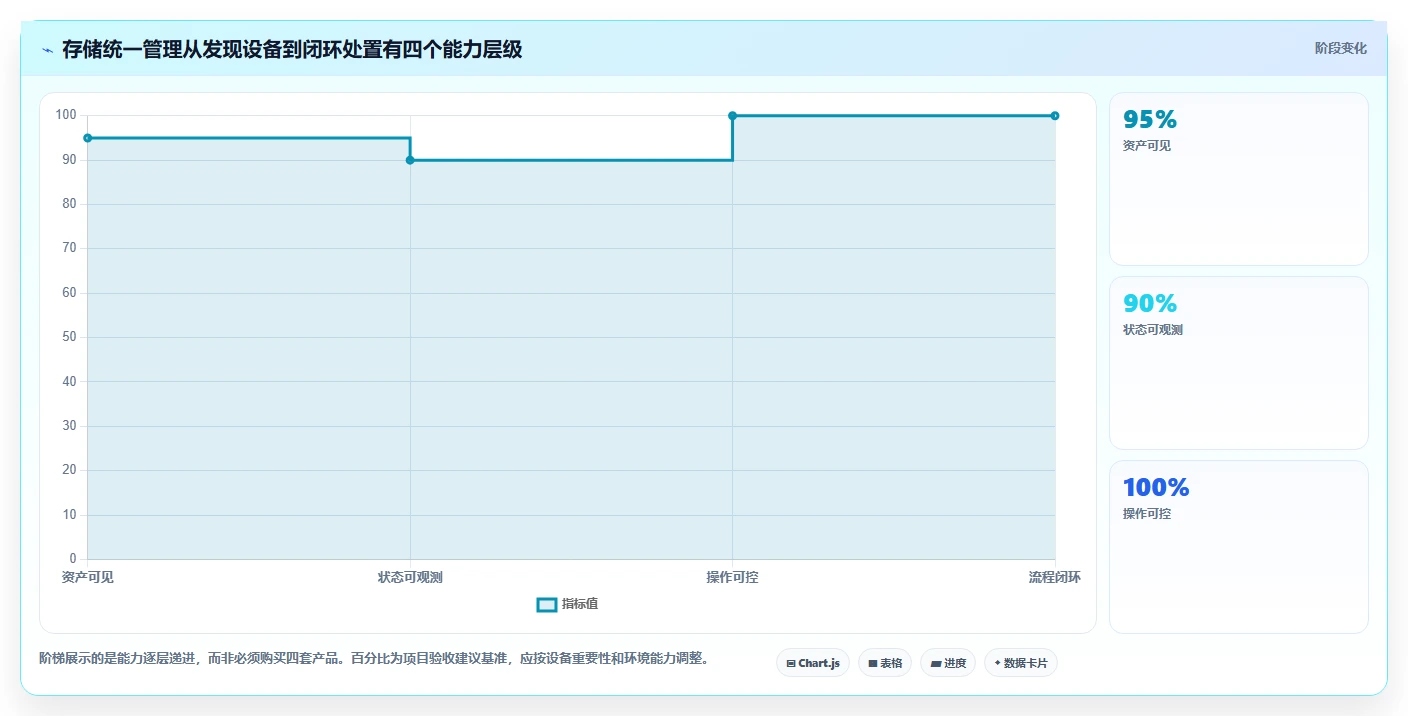 数据中心管理利器：8大如何统一管理存储系统工具选型指南