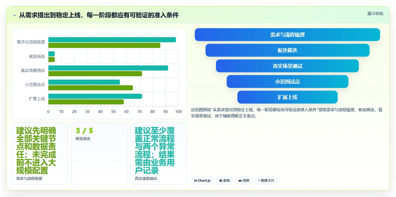 项目经理必读:2026年最热门的5款项目管理LTC工具盘点