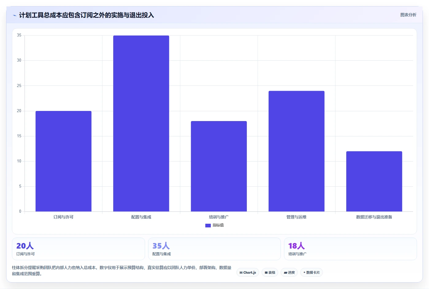 研发团队必备：2026年7款优秀软件计划表流程工具推荐与选型指南