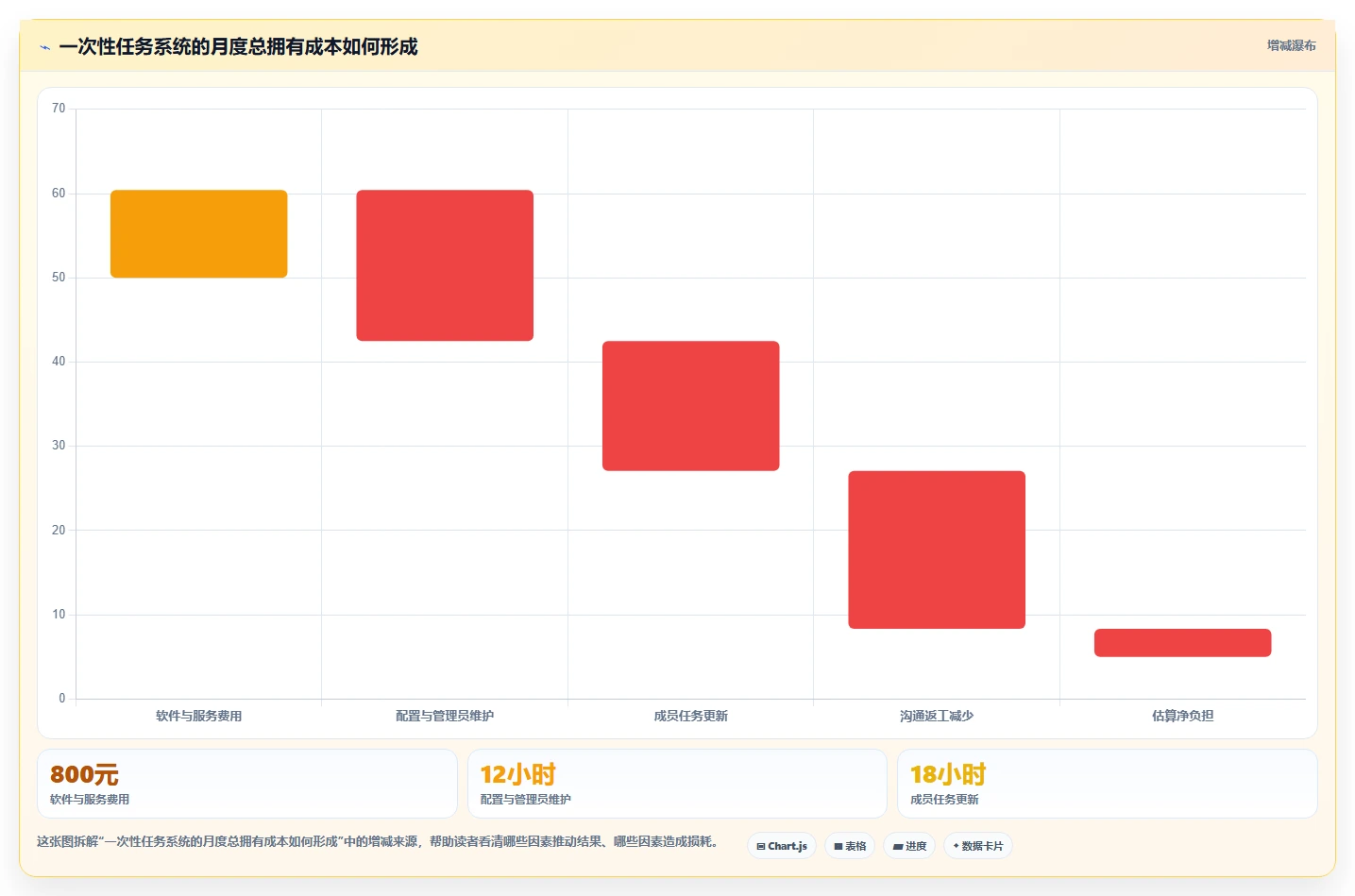 一站式解决方案:2026年如何选择适合你的建立一次性任务管理系统?