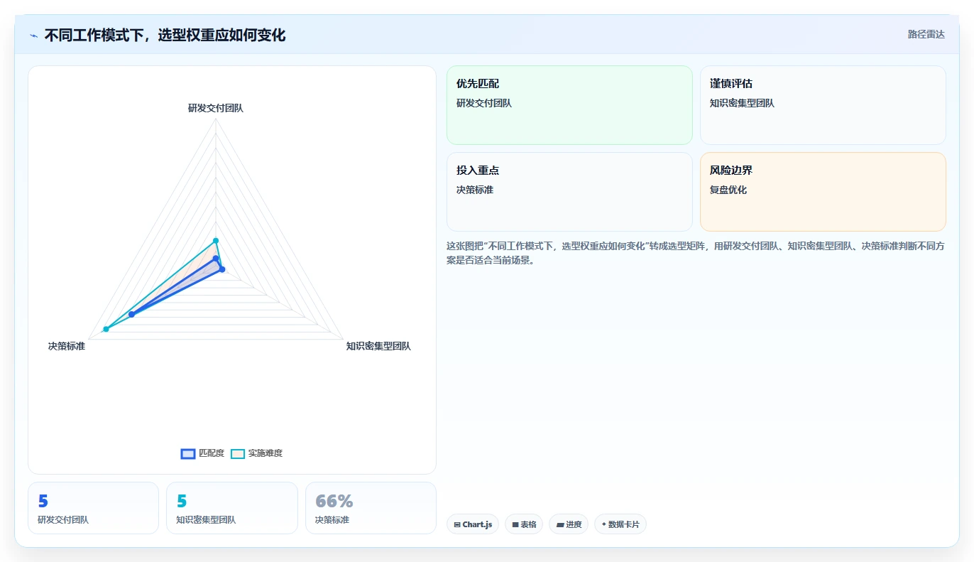 2026年项目管理效率大提升:6款顶级项目管理笔记软件全面对比