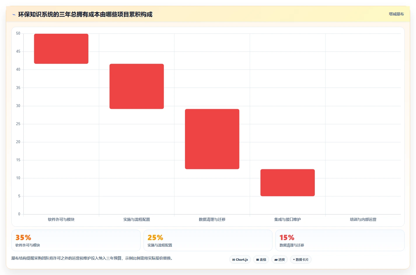 2026年环保知识库管理系统大盘点:6款助力企业绿色发展的顶级工具