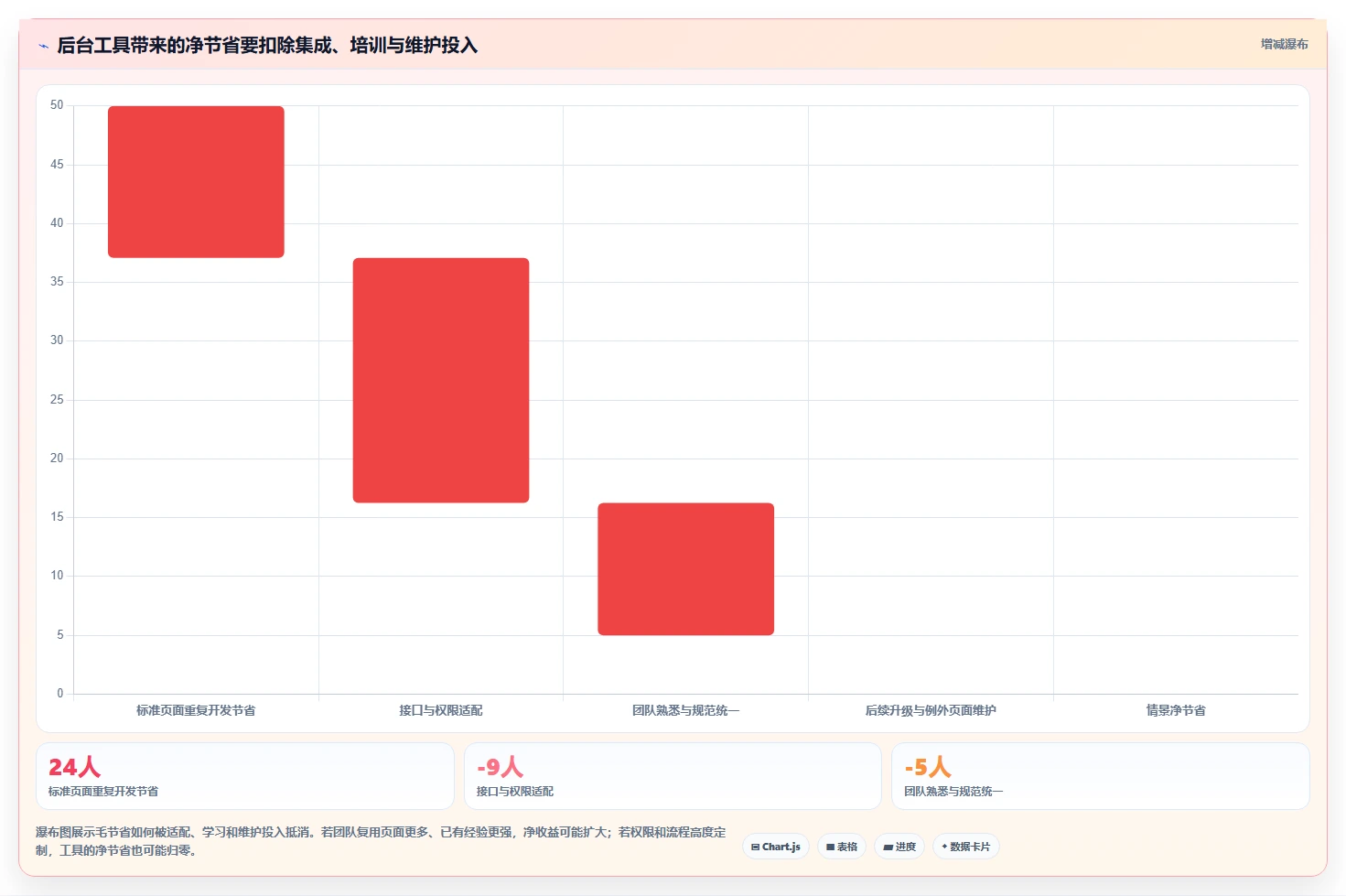 2026年效率之选:6大后台管理系统工具全面对比