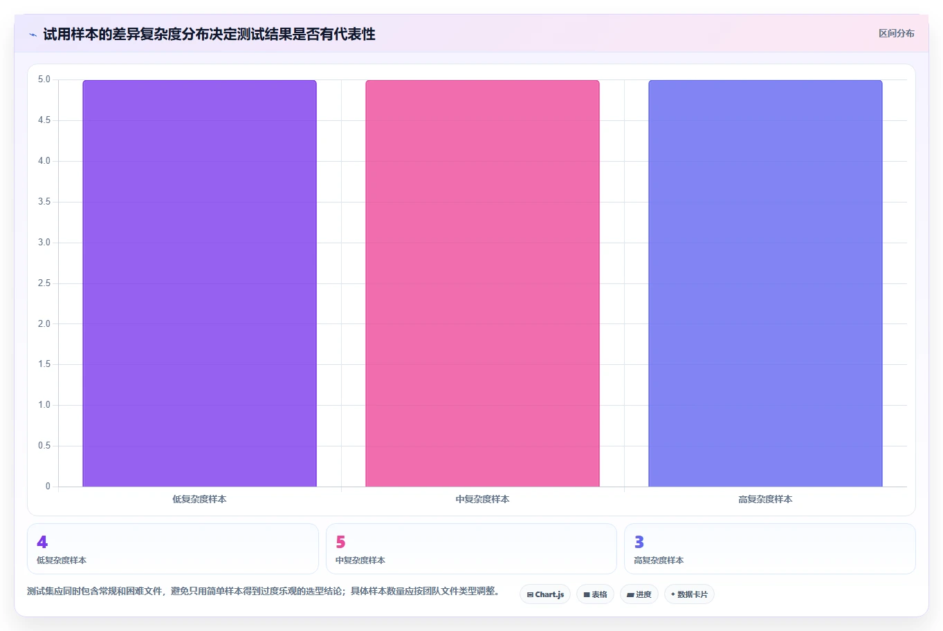 2026年最佳文档对比软件有哪些?8款高效工具深度对比