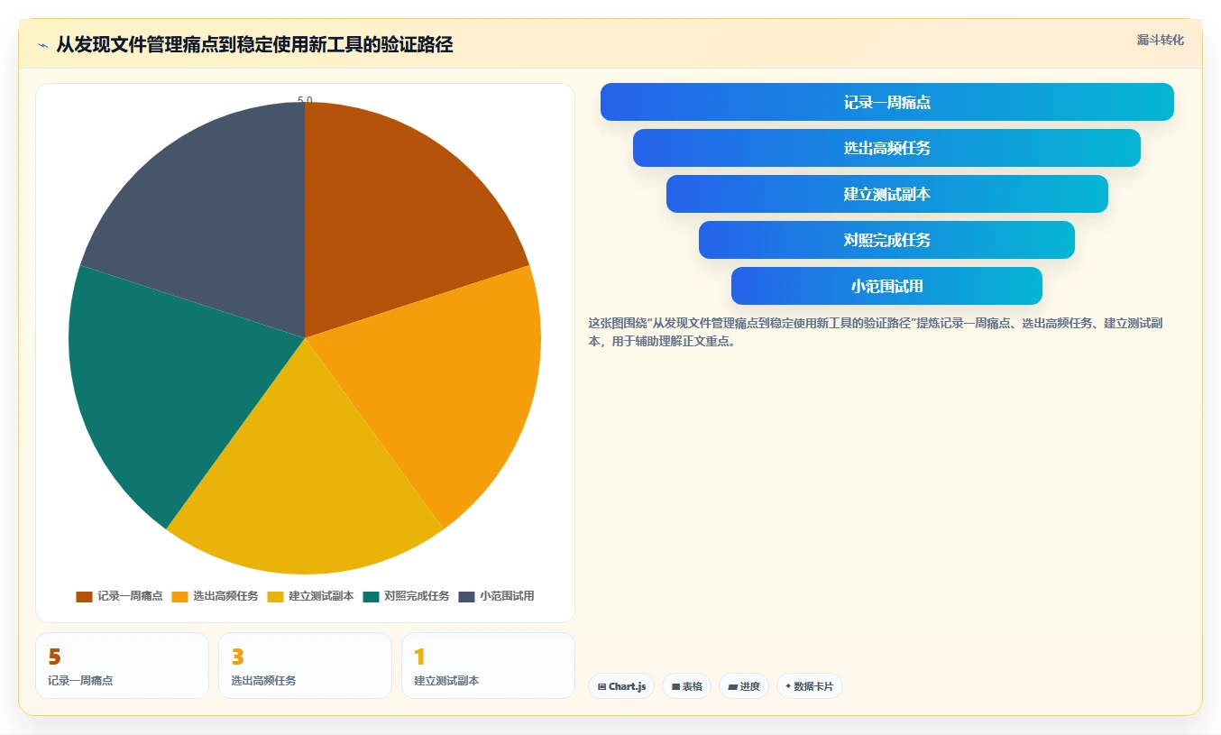 提升工作效率:2026年最值得尝试的5大文件夹资源管理工具