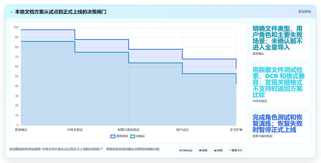 提升工作效率!2026年不可错过的5大本地文档管理工具推荐