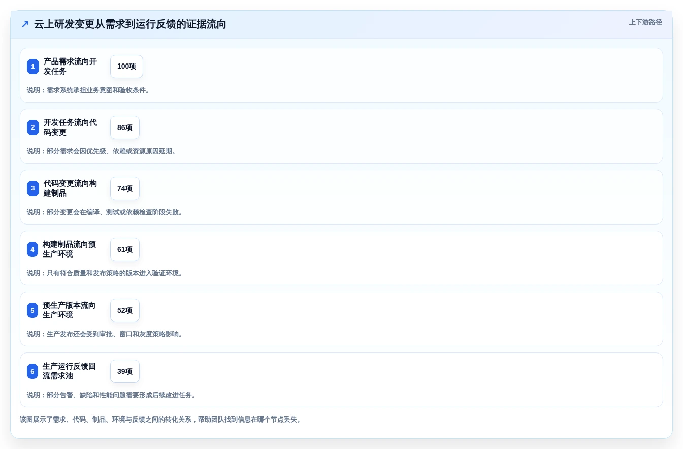 2026年百度云DevOps工具大盘点:6款助力企业效率提升的必备利器