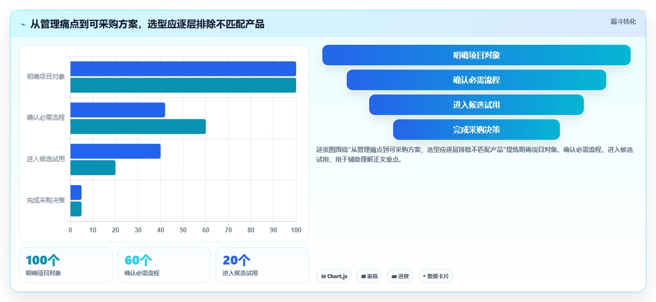 2026年主流项目管理工具全面测评：核心功能与适用场景对比分析
