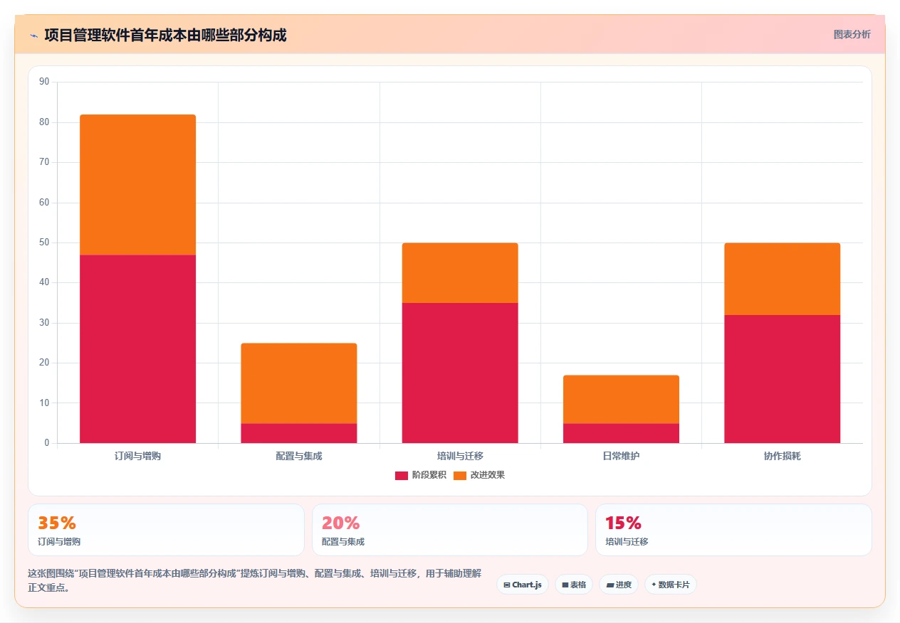 项目经理必看：2026年最具性价比的5款项目管理跟踪软件推荐