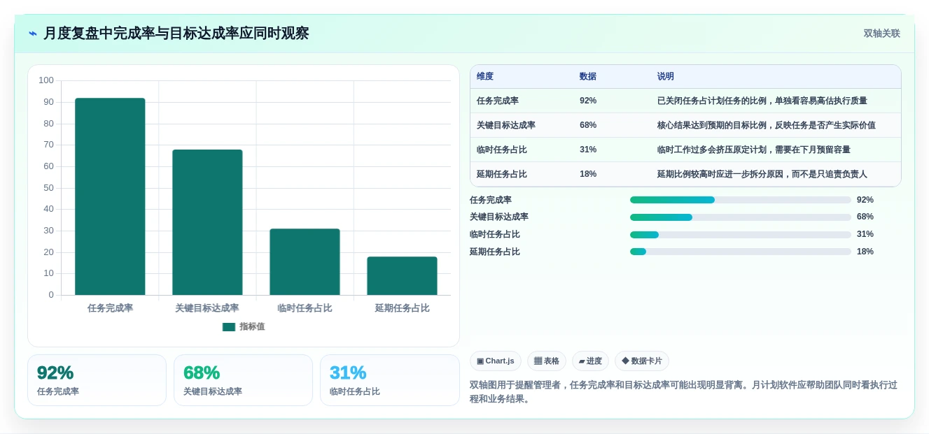提升团队效率!2026年度最佳月计划软件Top 5推荐