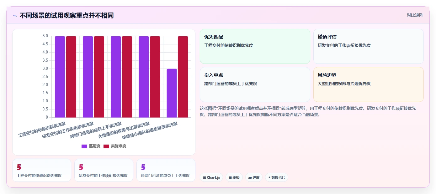 2026年效率之选:6大节点管理系统工具深度对比