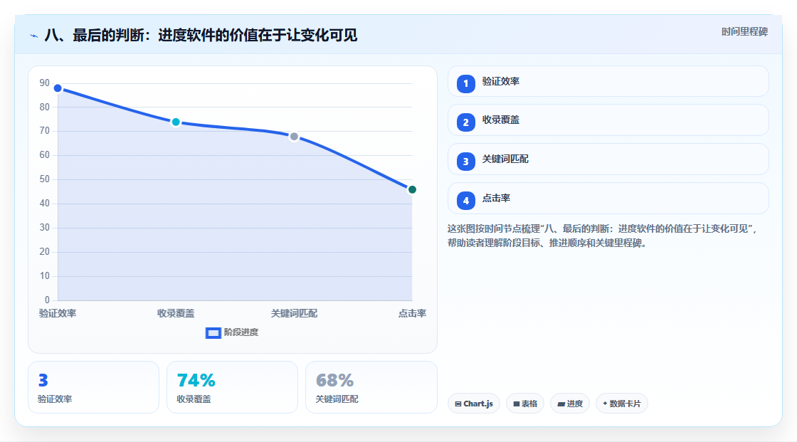 八、最后的判断:进度软件的价值在于让变化可见