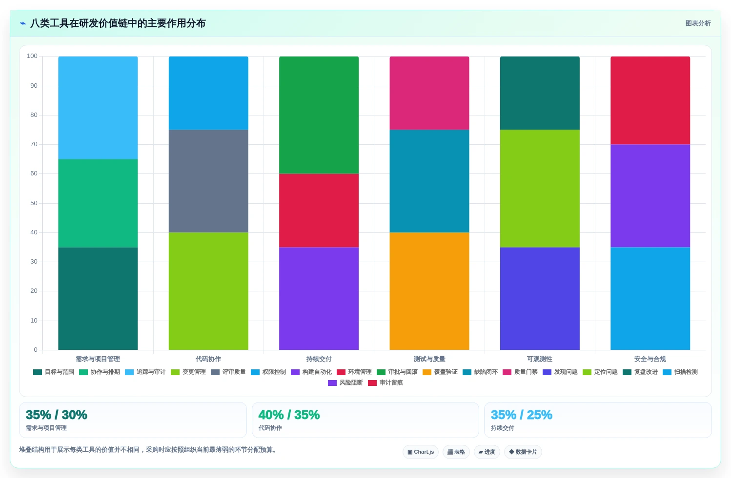 编写软件工具选型指南:2026年提升研发效率的8大必备利器