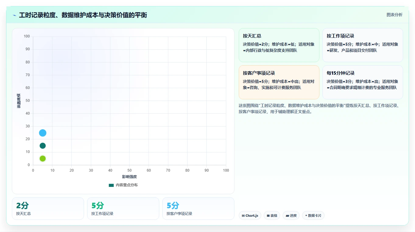 企业管理升级指南:2026年最值得投资的6款工时管理平台有哪些