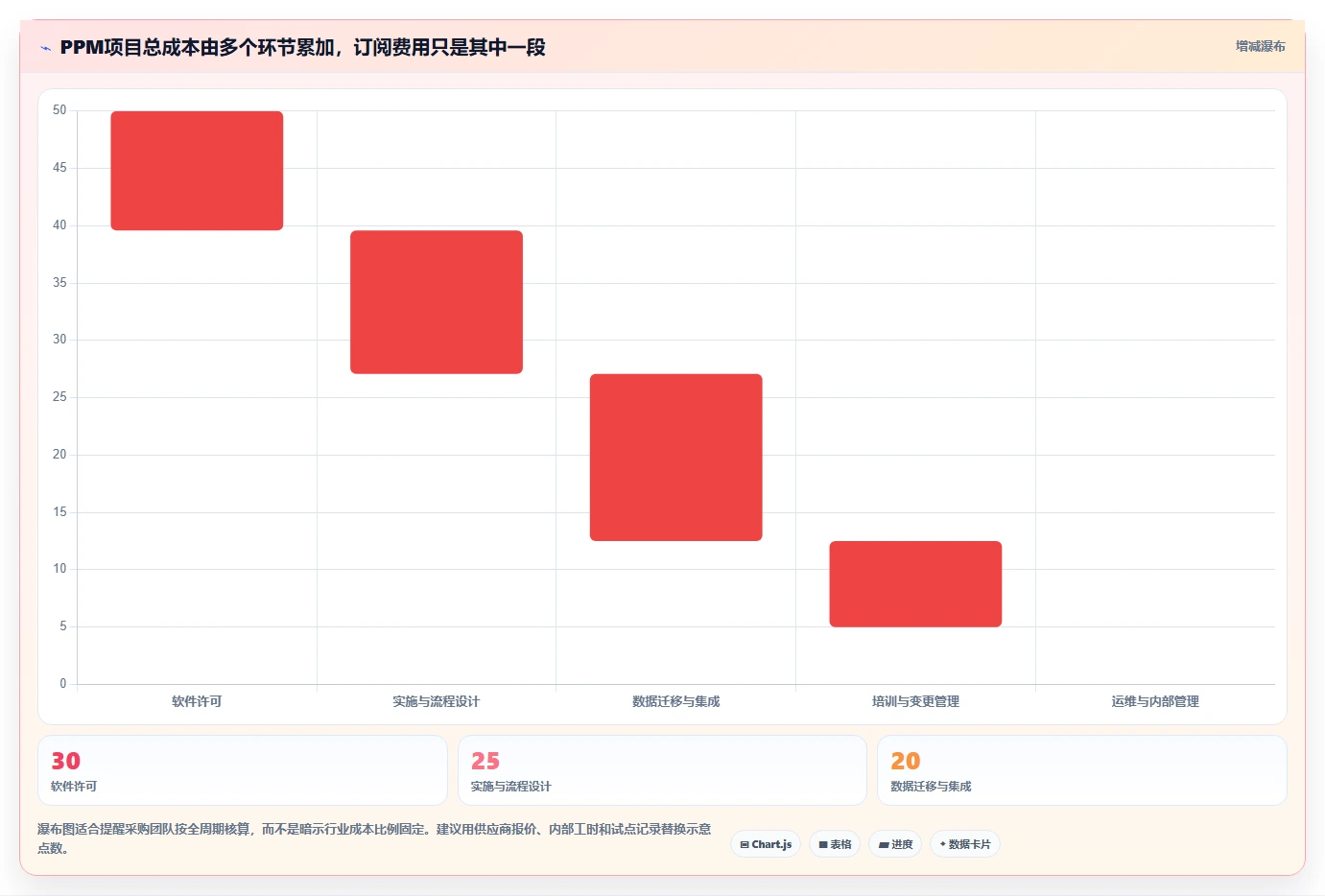 2026年企业级项目集管理系统选型指南：6款主流PPM工具深度评测