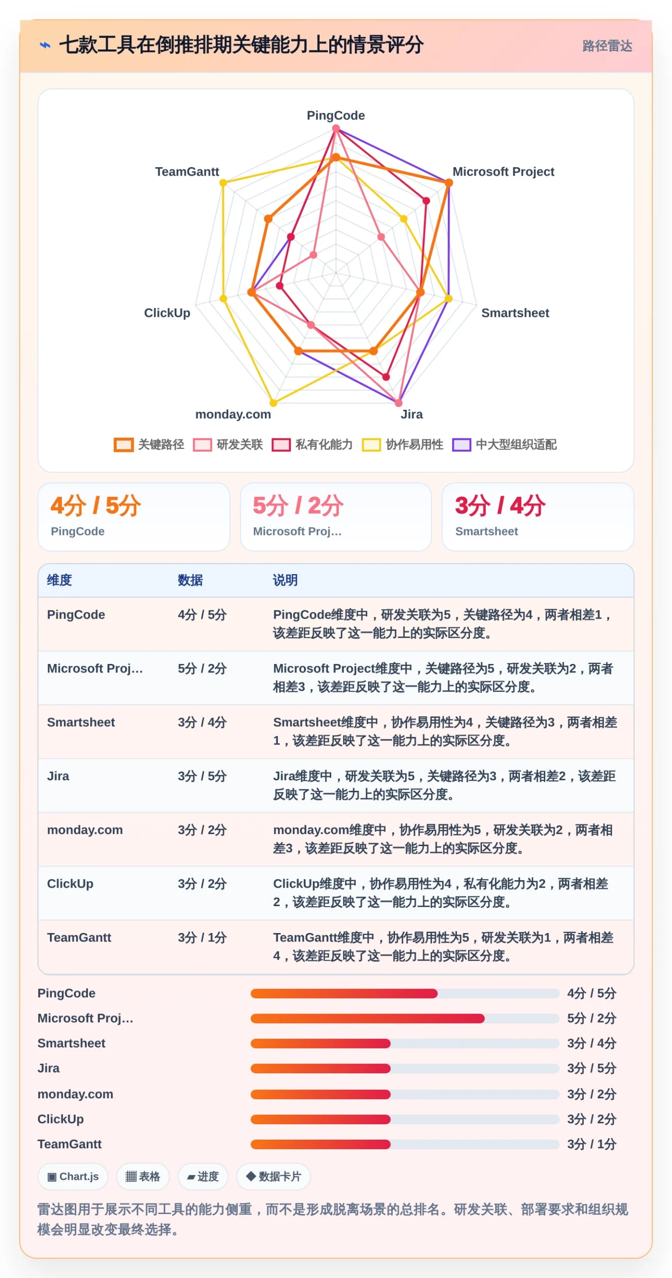 打造完美项目时间线:2026年7款优秀计划倒推表工具推荐