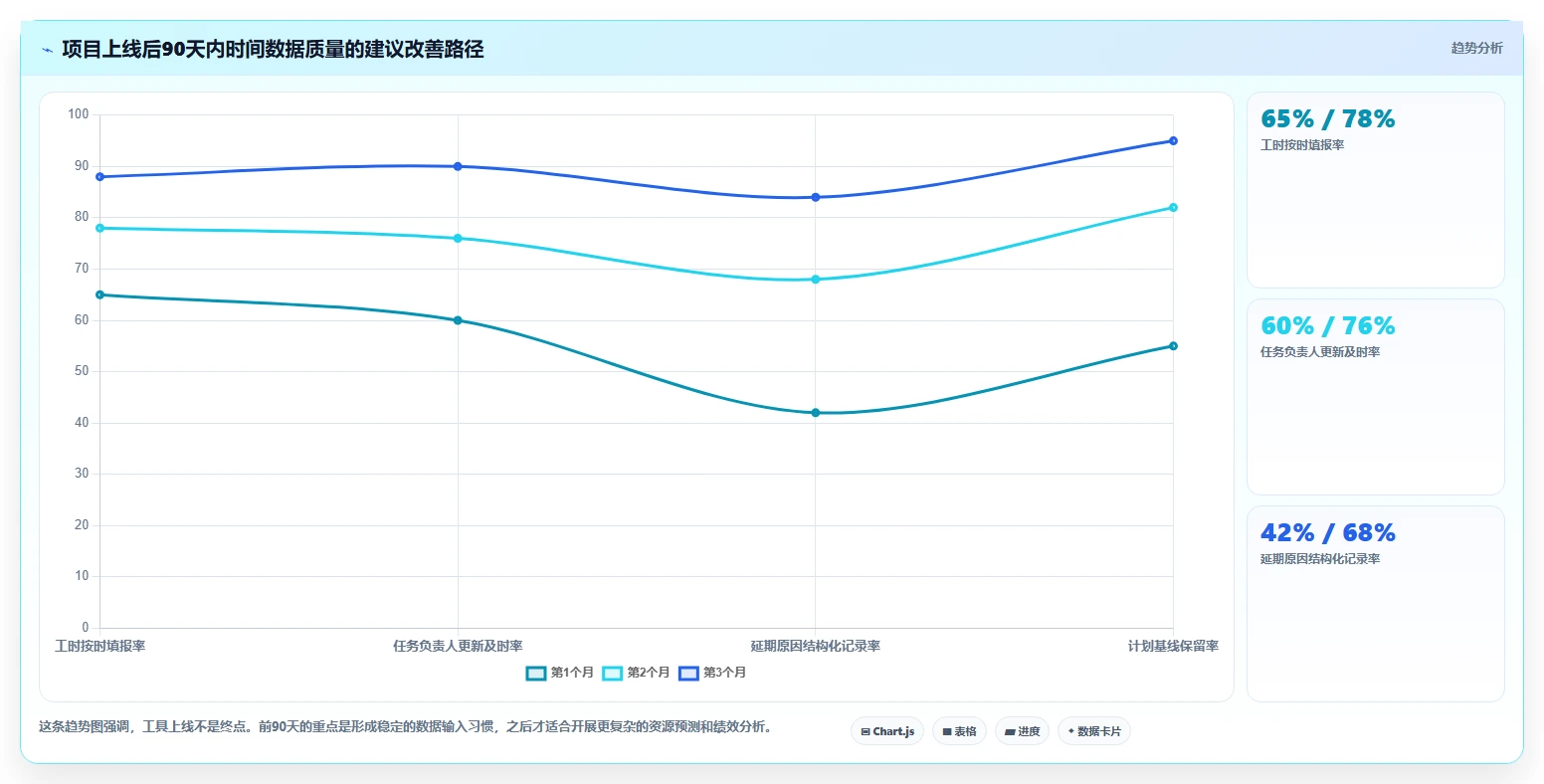 选择困难症?2026年输入时间甘特图工具选型指南,助你快速决策