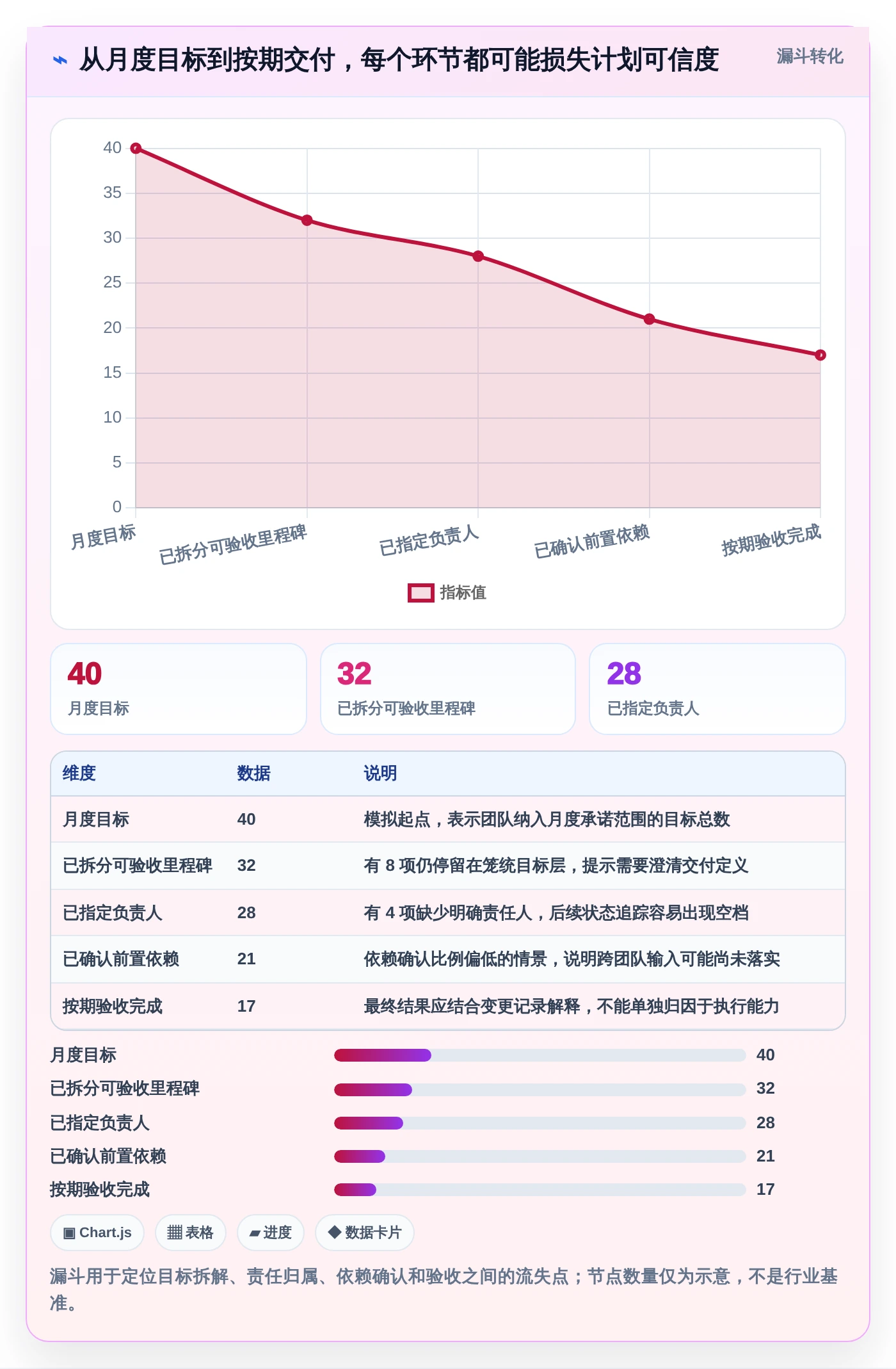 项目管理新趋势:2026年必备的7款每月计划表软件工具盘点