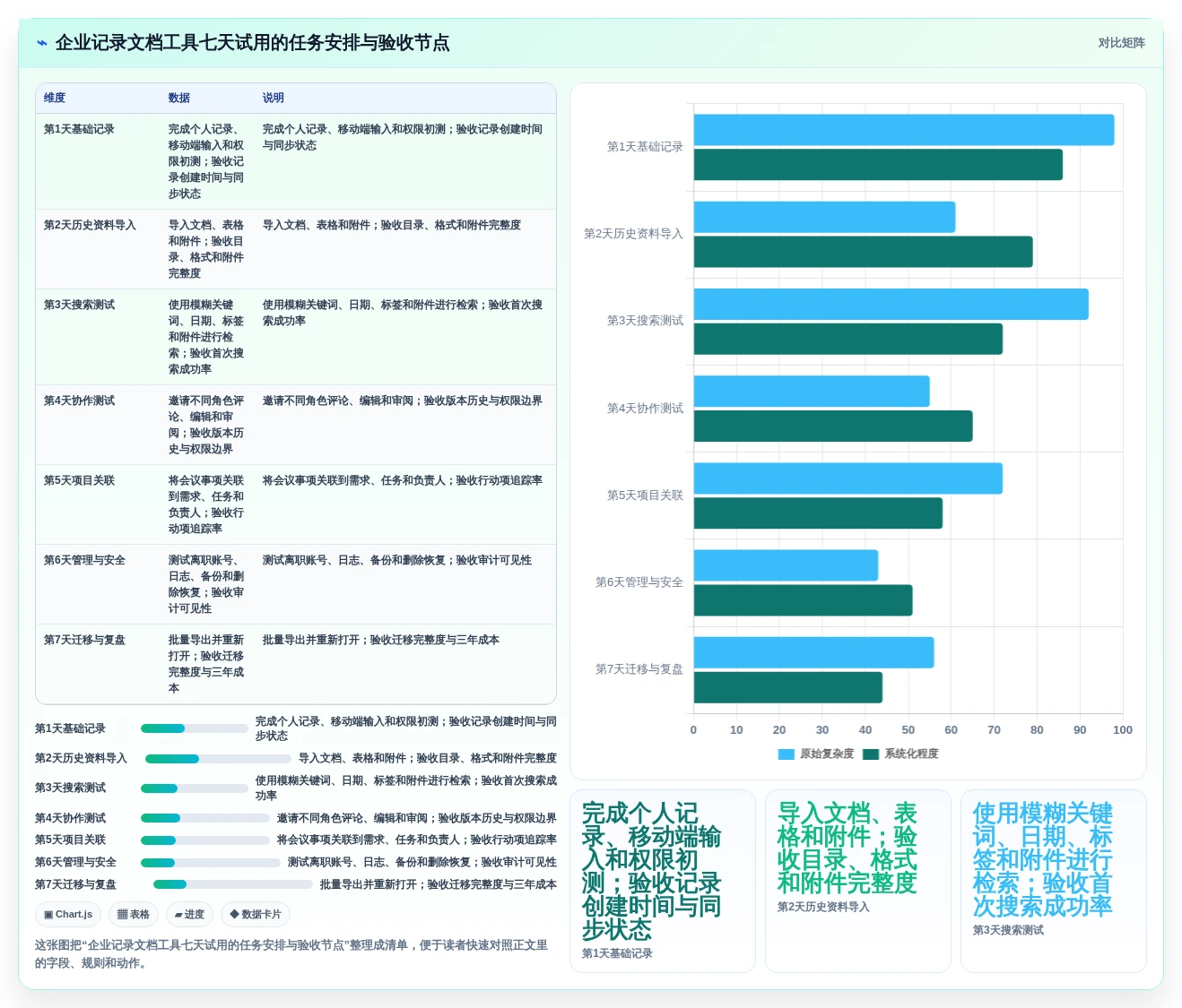从入门到精通:2026年记录文档工具选购指南