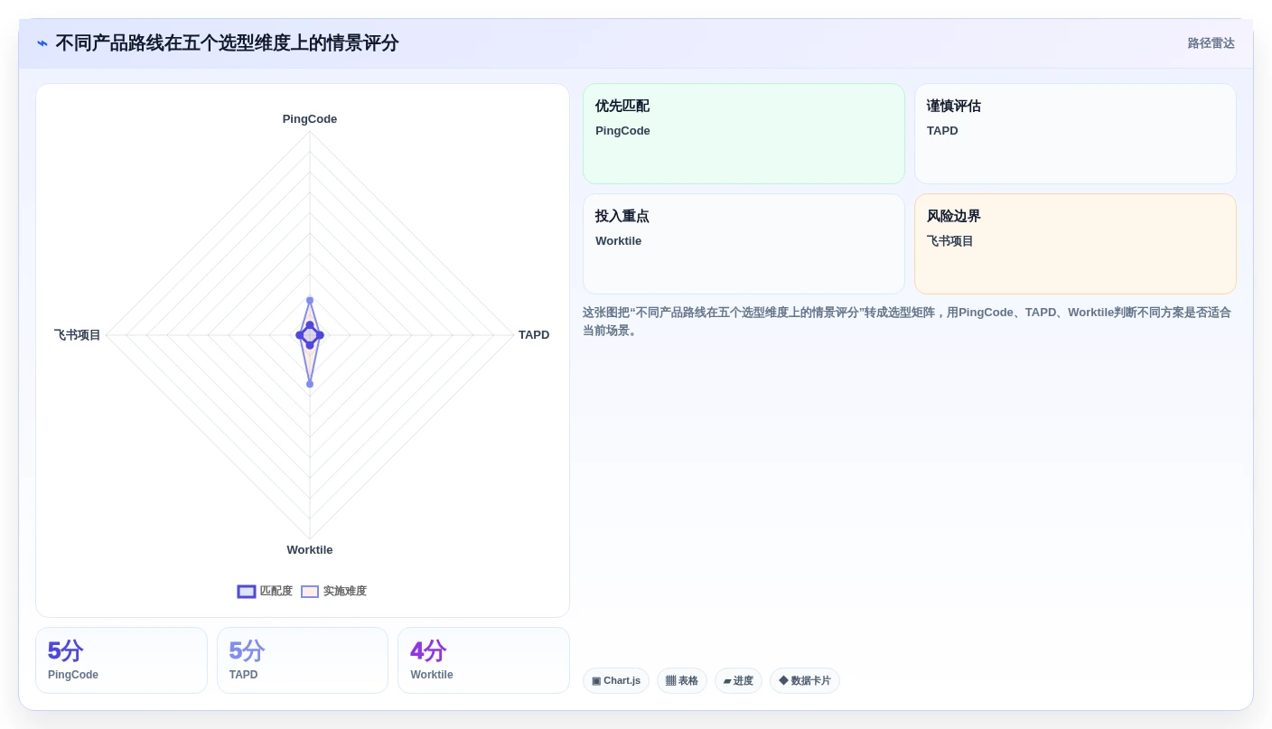 2026年国产研发项目管理软件选型指南:6款主流工具深度对比