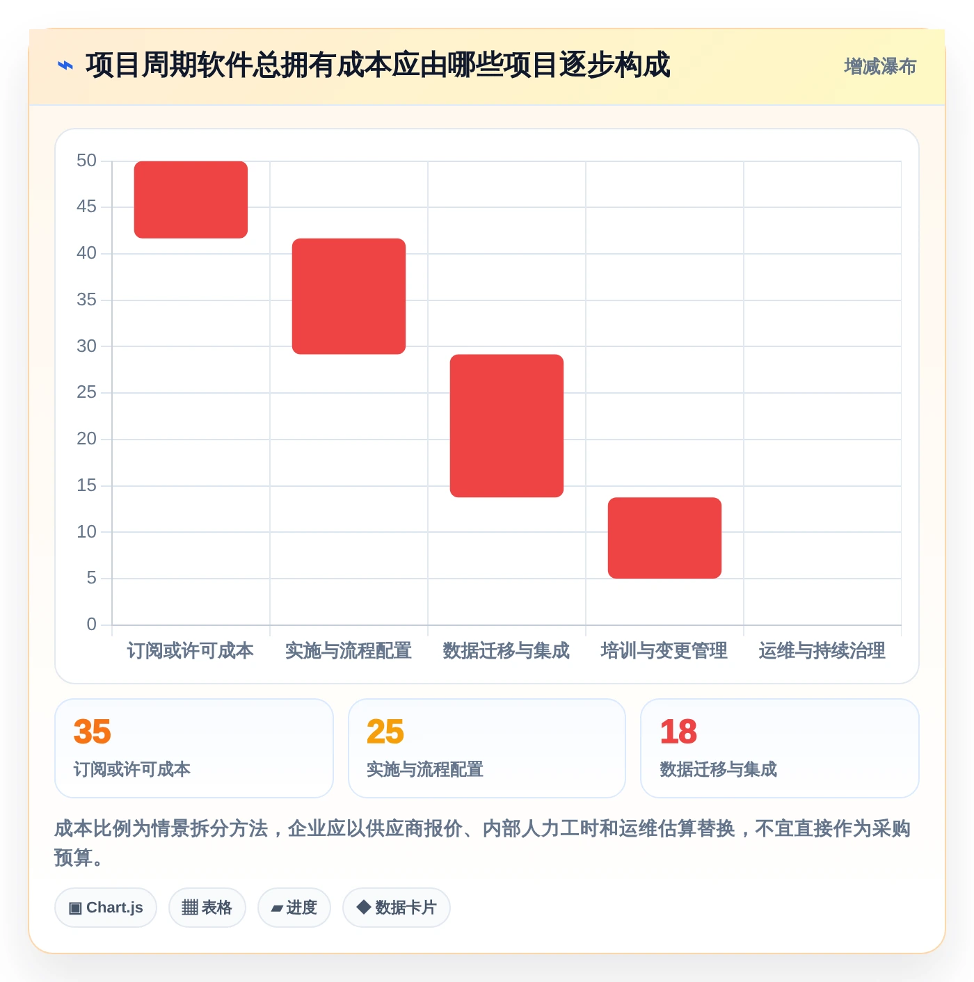 研发团队的得力助手:2026年7款优质项目周期软件选型指南