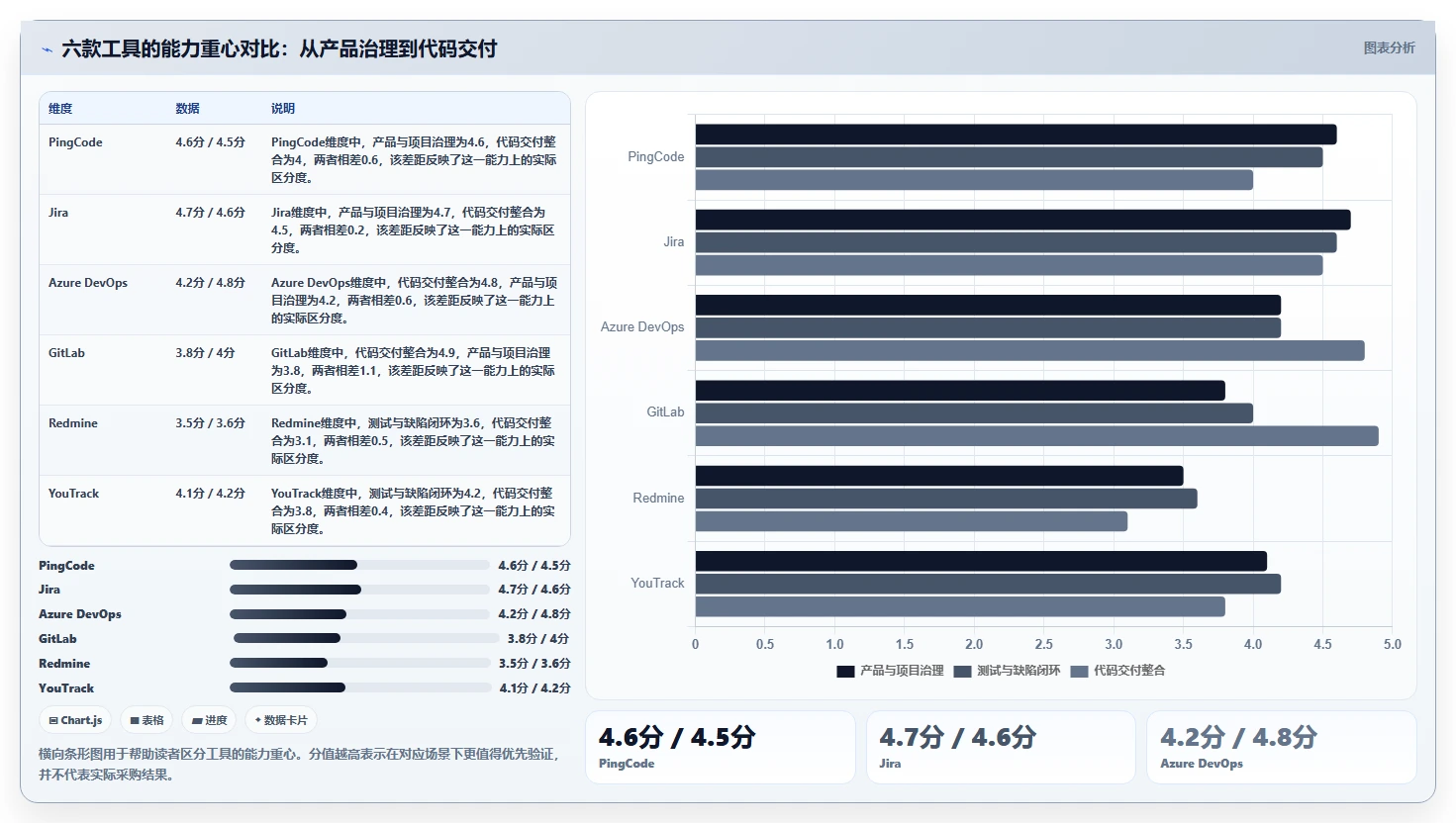 2026年软件需求 缺陷管理工具大盘点:6款助力研发效率提升的顶级工具