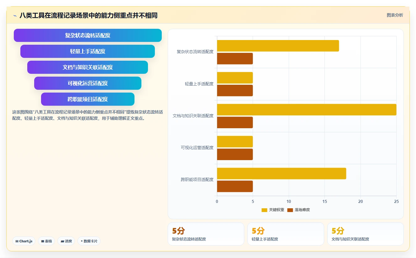 项目管理新趋势：2026年最受欢迎的8款工作流程记录软件盘点