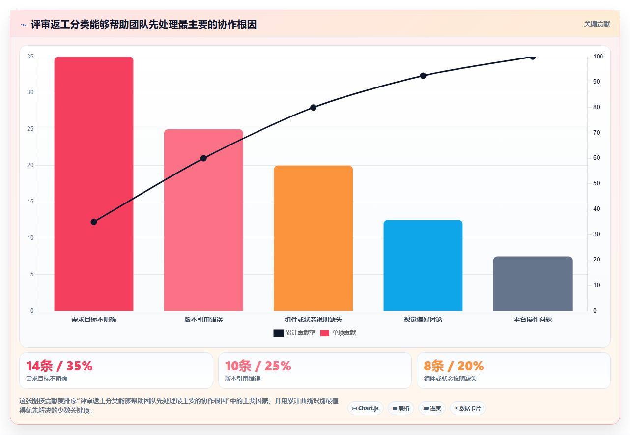 2026年产品设计协作平台有哪些？6款顶级工具全面对比
