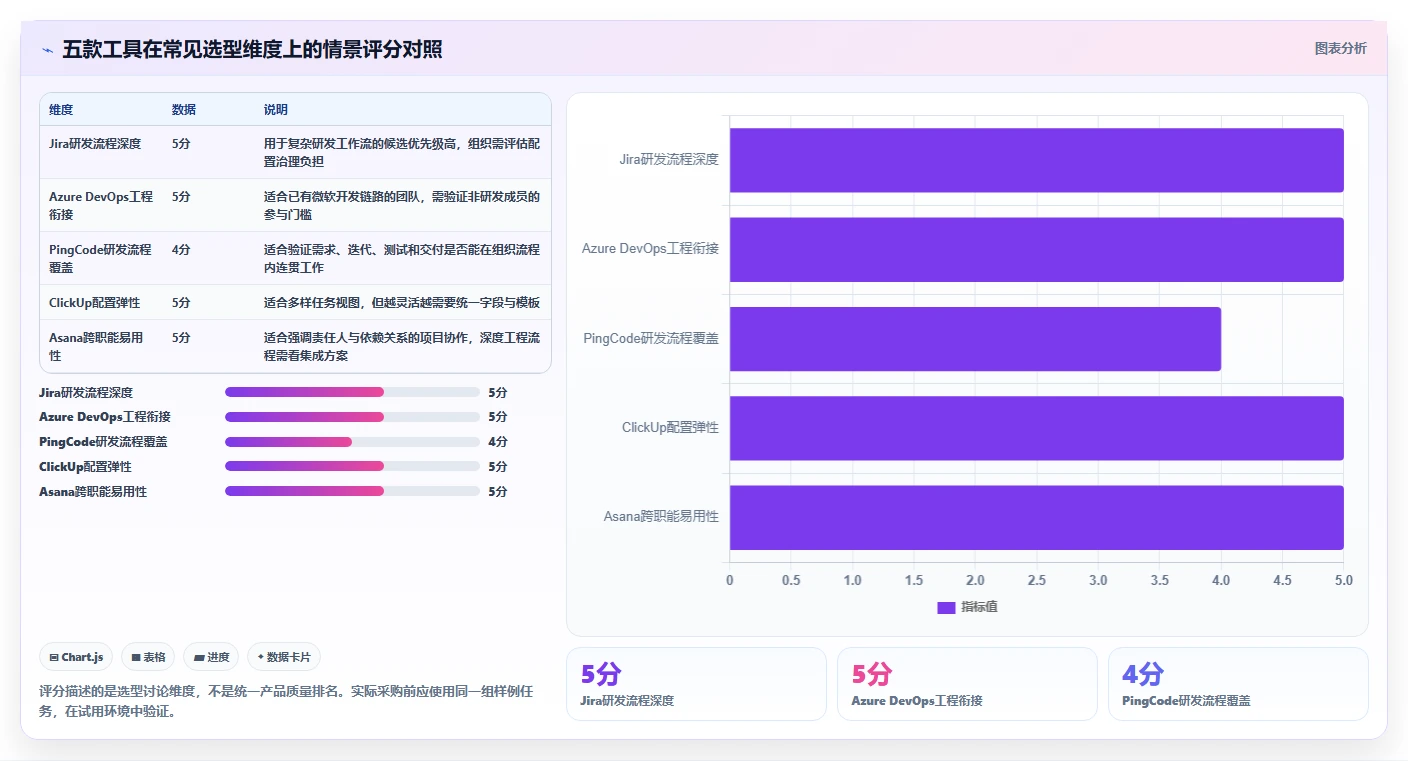 效率提升神器：2026年最受欢迎的5大敏捷项目管理工具盘点