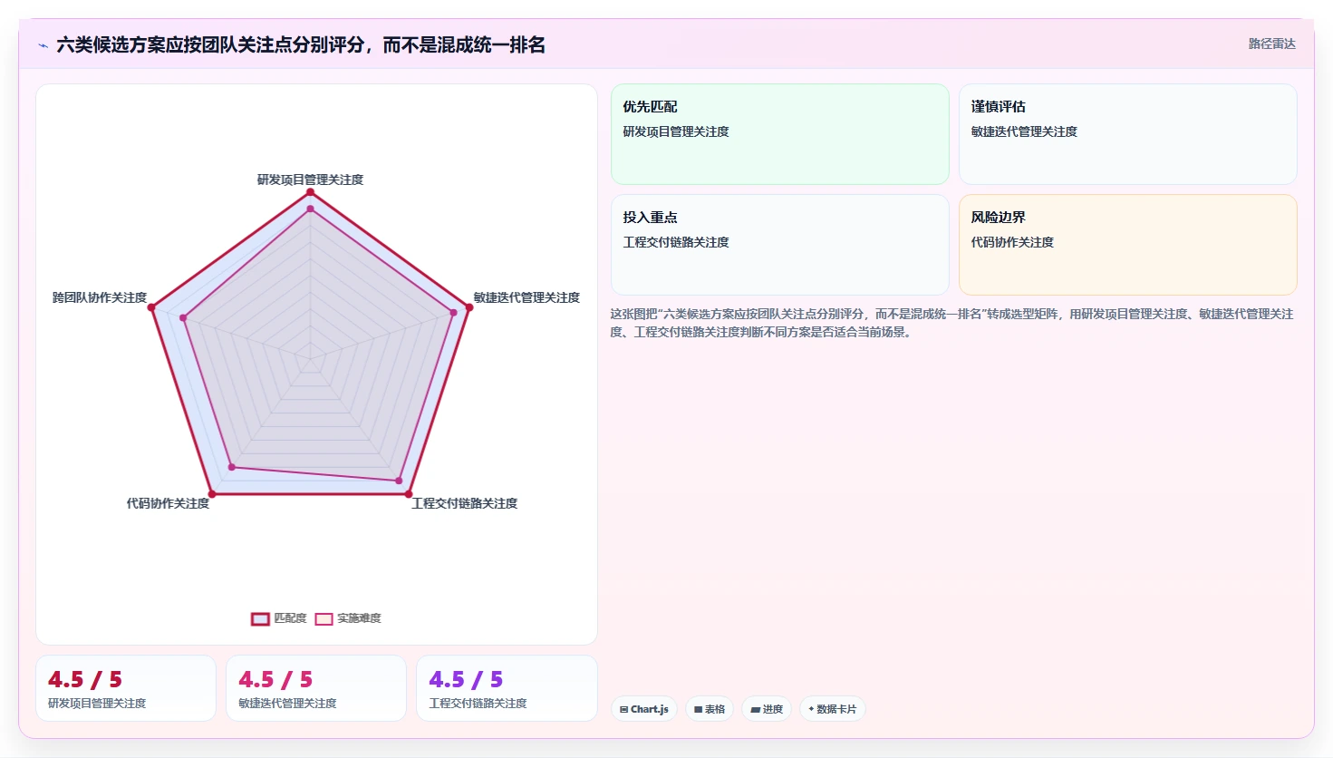 2026年Jira国产替代方案深度评测:6款主流研发管理工具横向对比