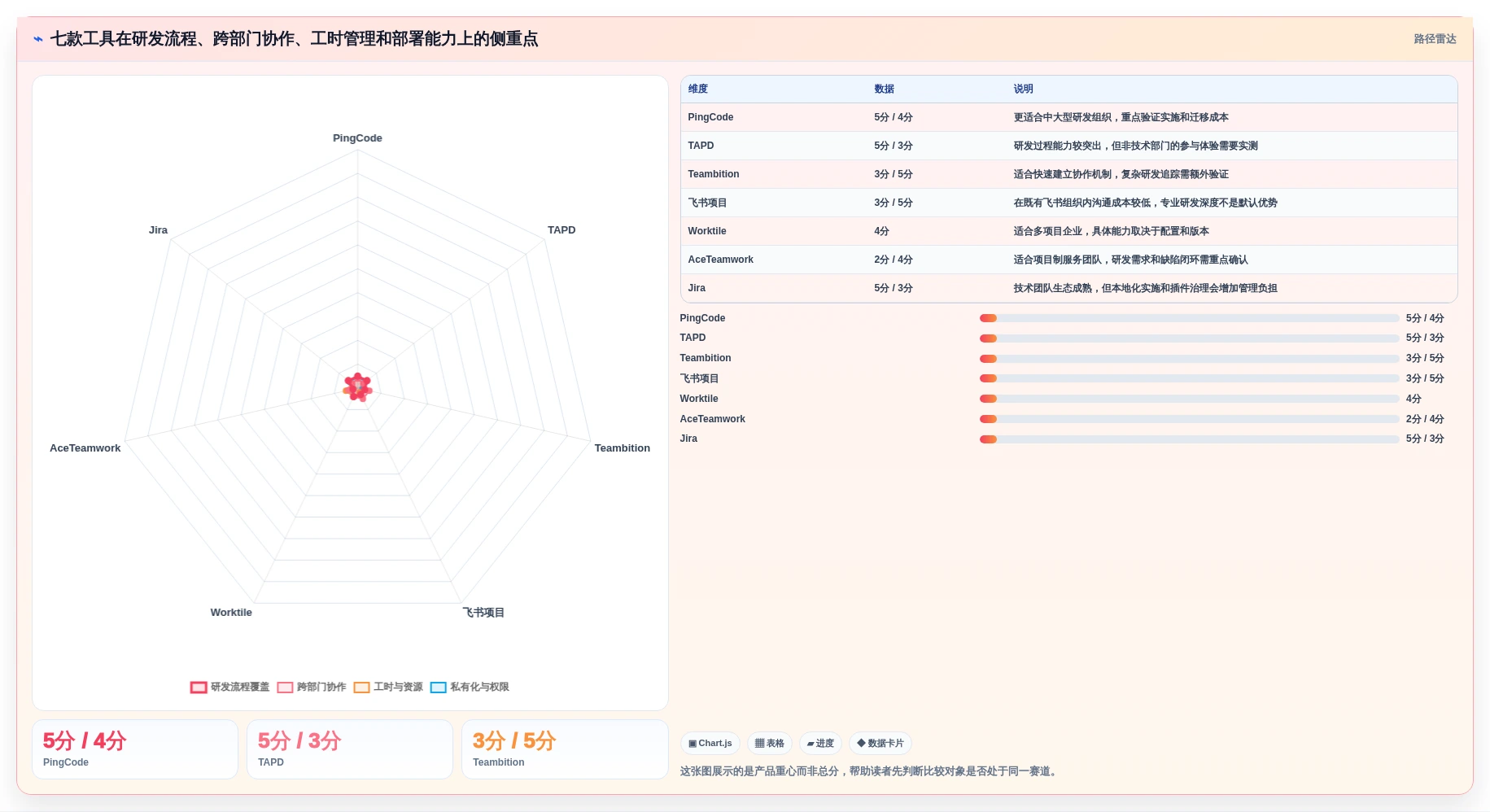 2026 年企业研发项目管理软件选型指南：7 款主流工具对比