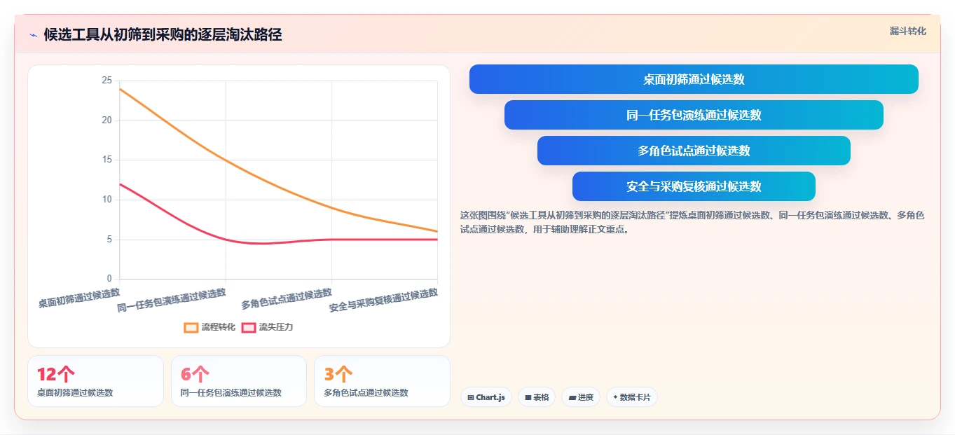 打造高效团队:2026年最受欢迎的6大项目管理流程工具推荐