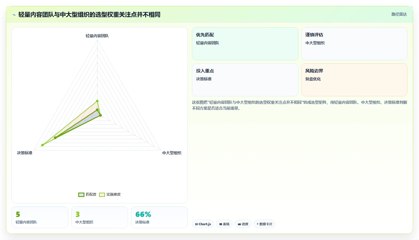 项目管理新趋势：2026年最受欢迎的5大任务表工具
