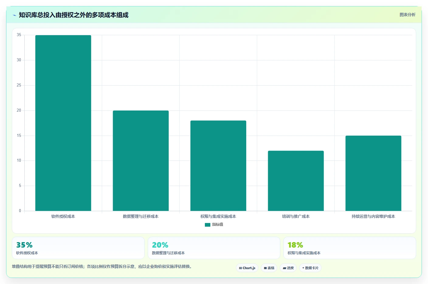 企业效率倍增!6款知识库文档软件工具推荐(2026版)