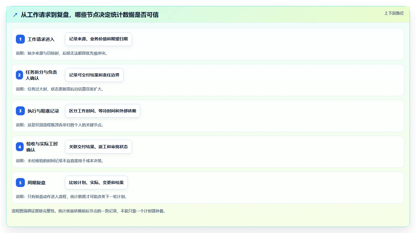 2026年顶级选择:6款比较高效的项目管理工具及工效统计工具全面对比