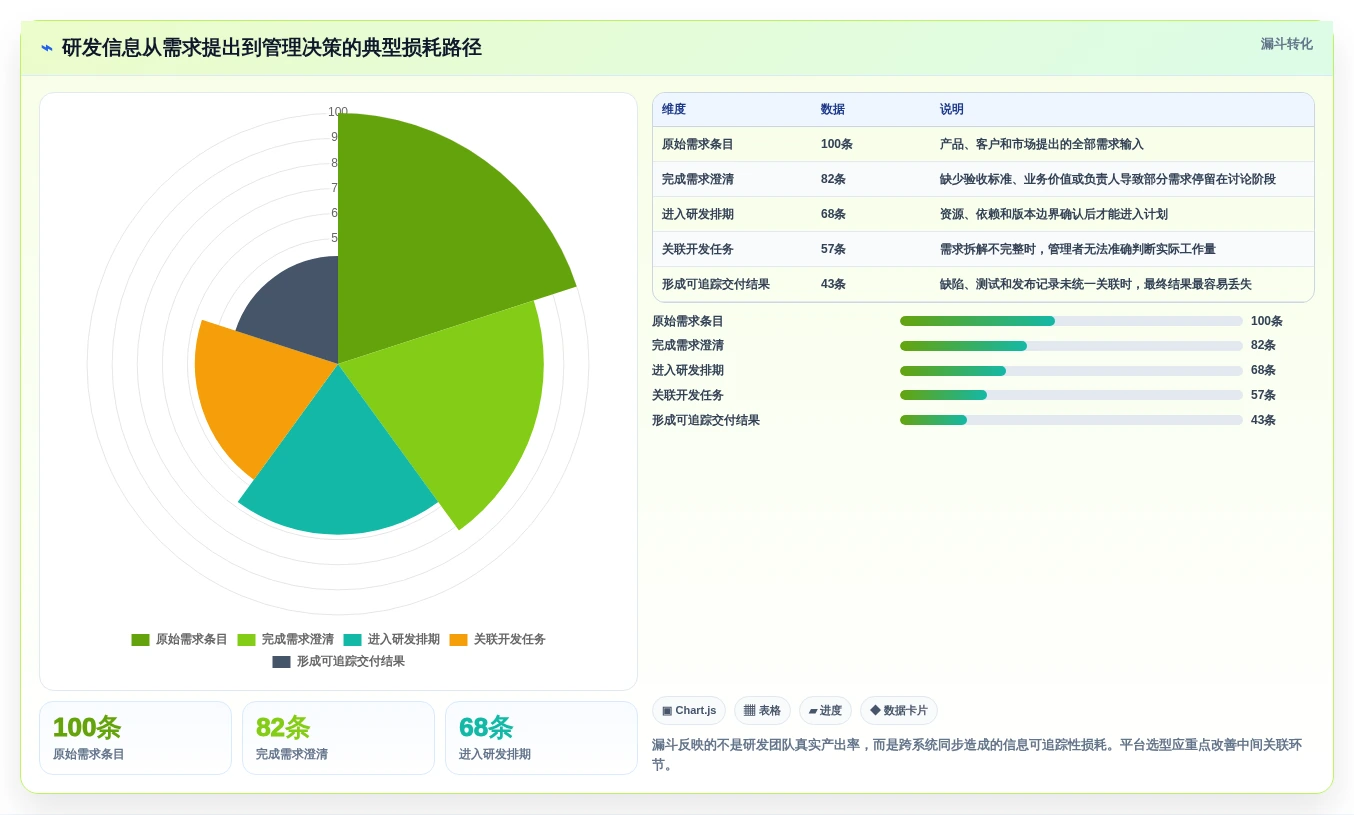 2026 年主流研发项目管理工具对比：7 款企业级平台选型参考