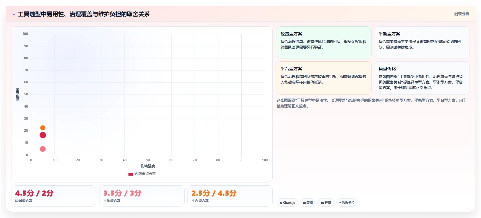 效率提升指南：如何选择最适合你的可视化产品管理工具？2026年版