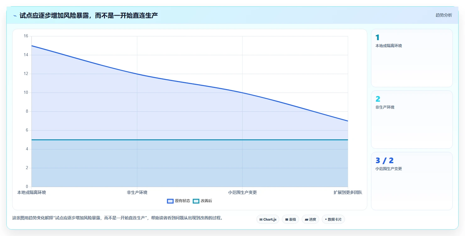DevOps平台选型指南:2026年必备的5款革新性工具盘点