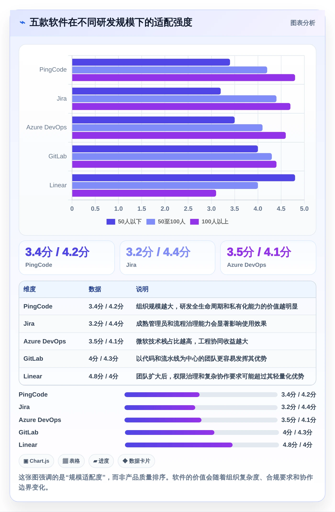 提升研发效率:2026年最受欢迎的5款敏捷开发管理软件盘点