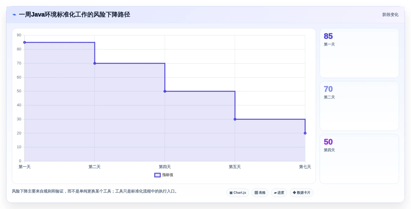 2026年Java开发效率神器:6大Java多版本管理工具深度对比