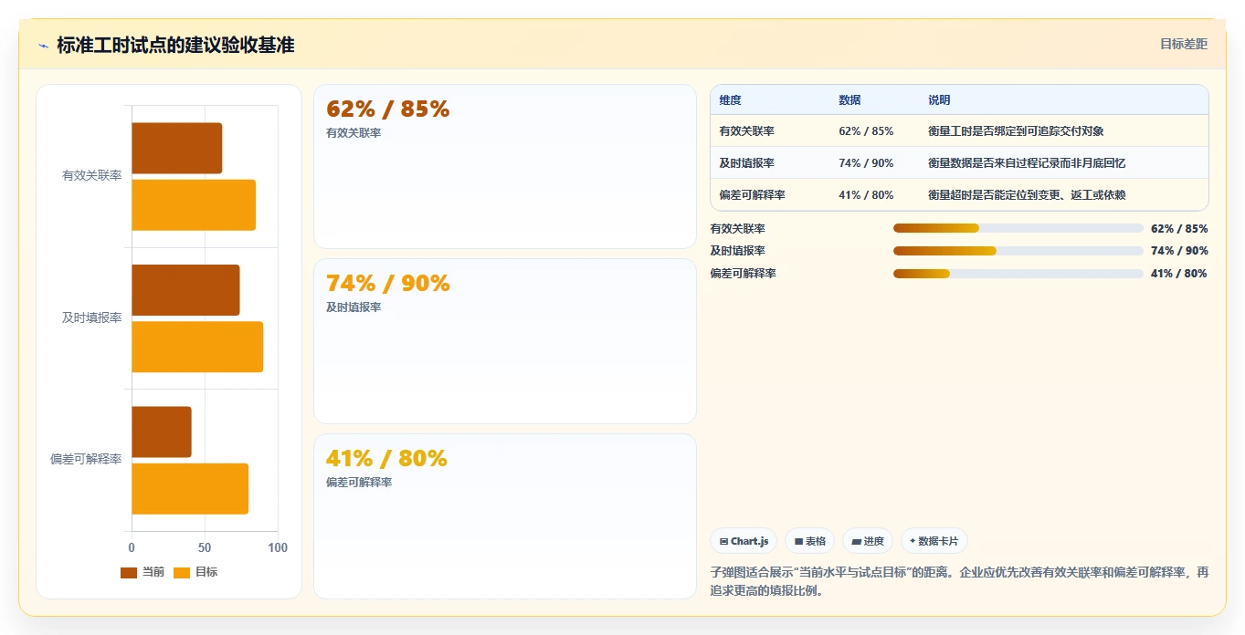 提升研发管理效率：2026年度5款最佳ruting和标准工时管理系统推荐