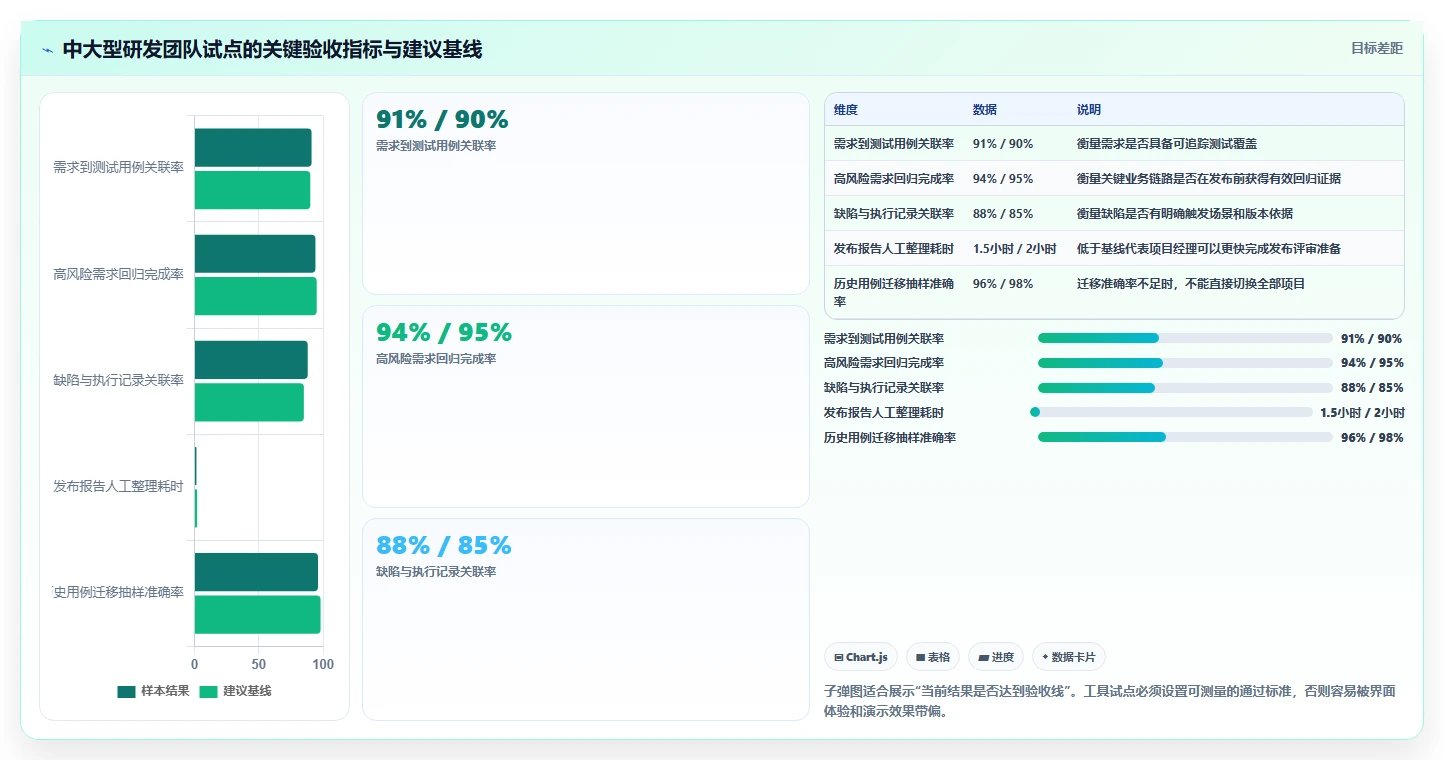 项目经理必看：2026年6款热门软件测试管理工具有哪些？深度分析与推荐