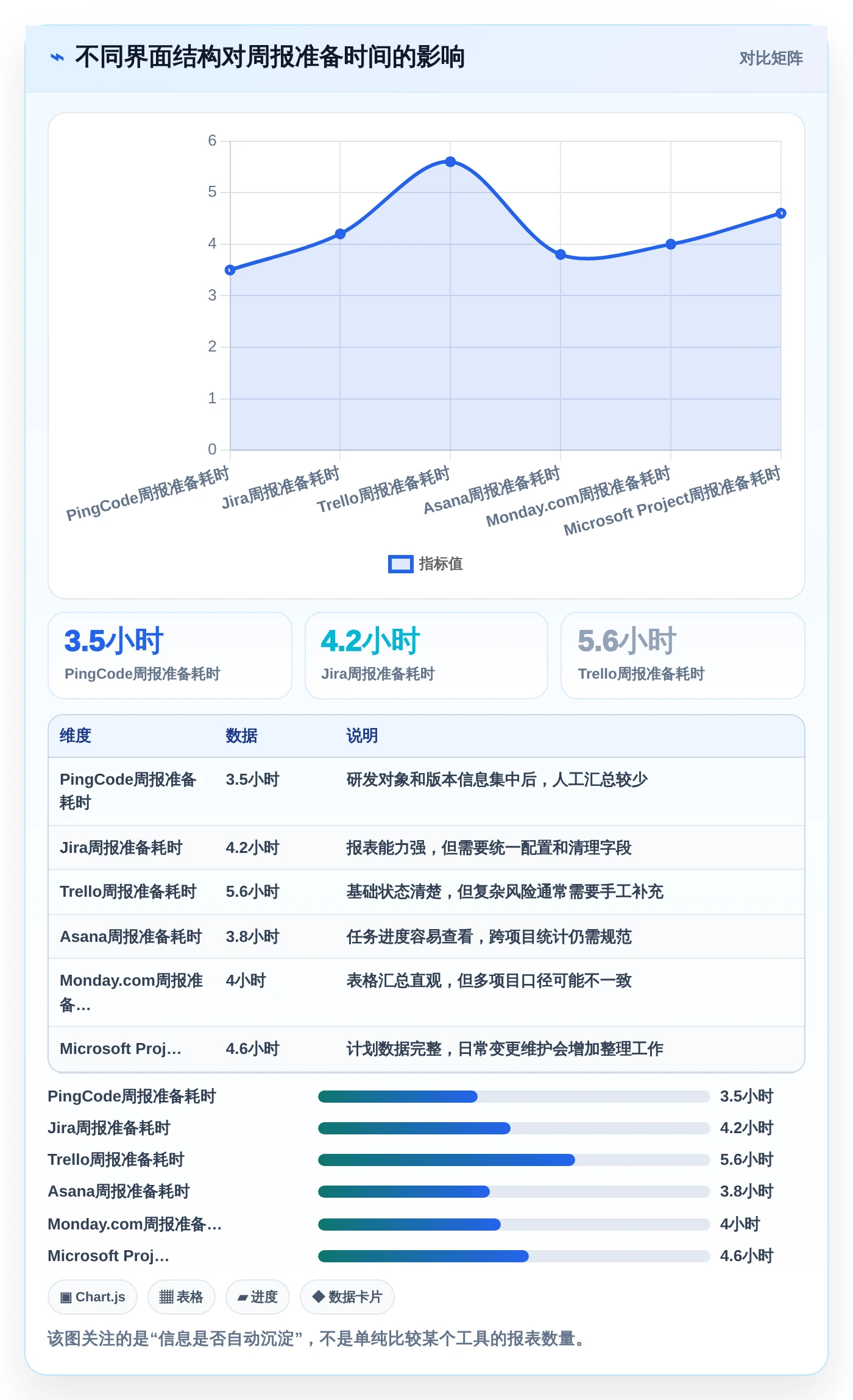 2026年项目管理效率神器:6款项目管理工具界面大PK