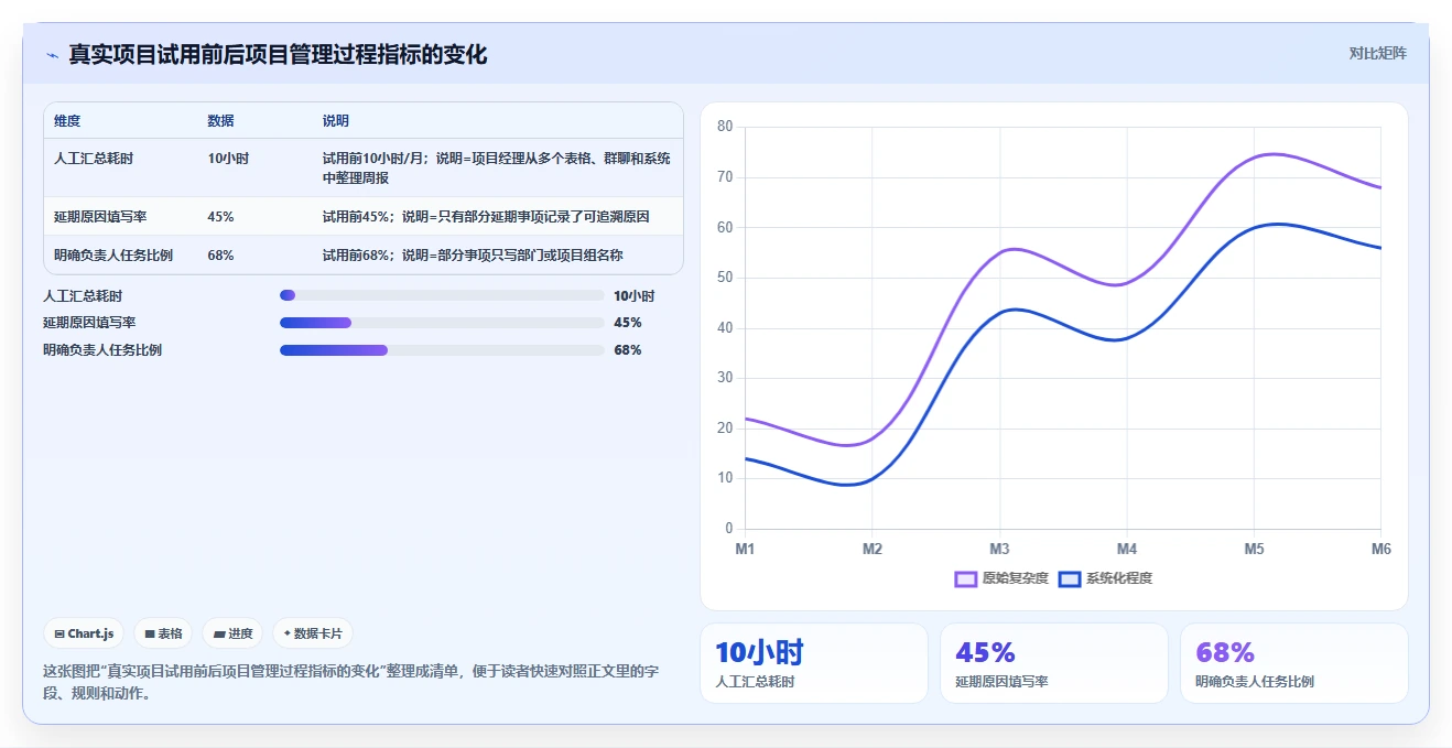 项目经理必看:2026年度7款顶级通用项目管理系统深度测评