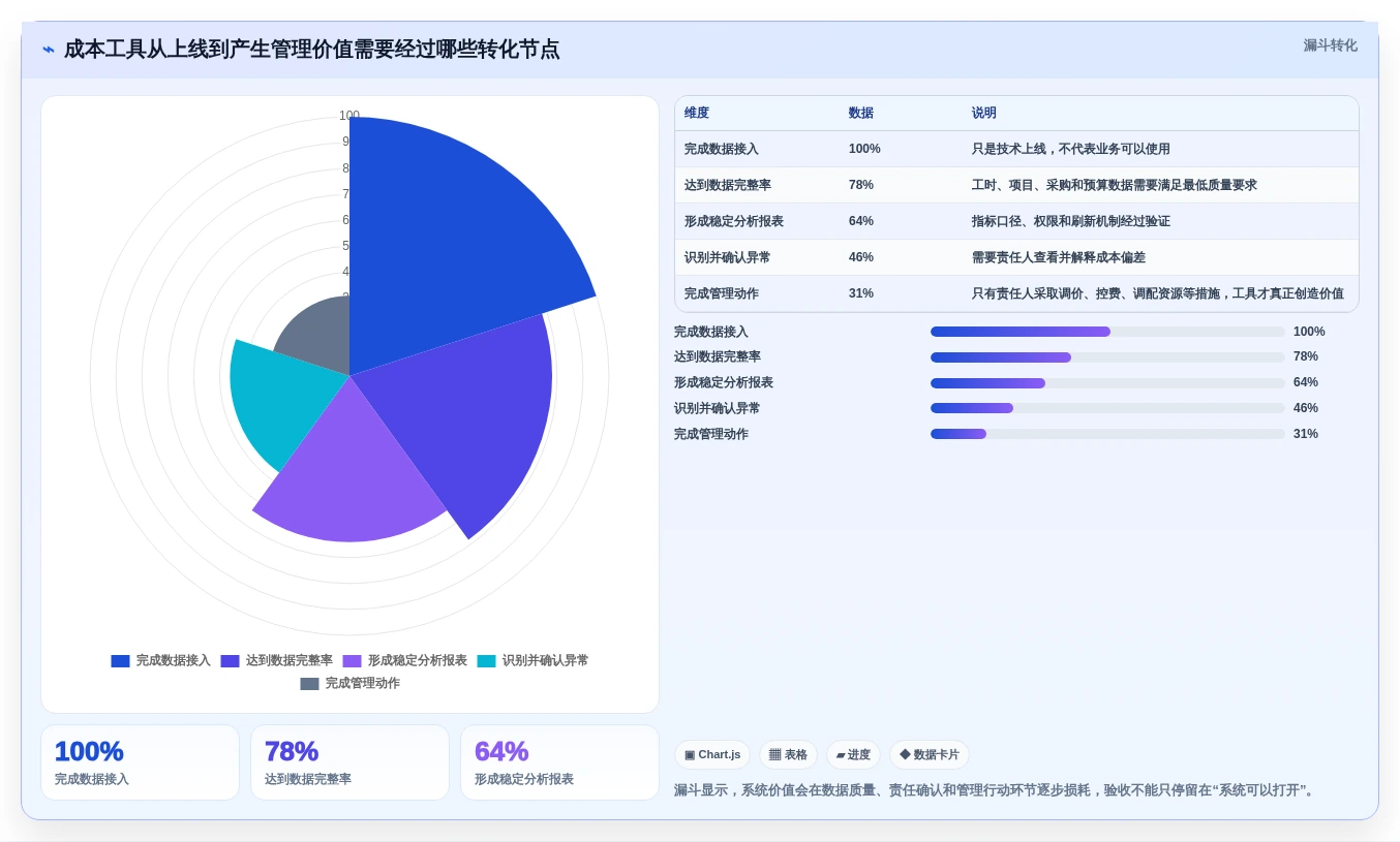 选对工具事半功倍:2026年最值得投资的5大成本分析工具对比