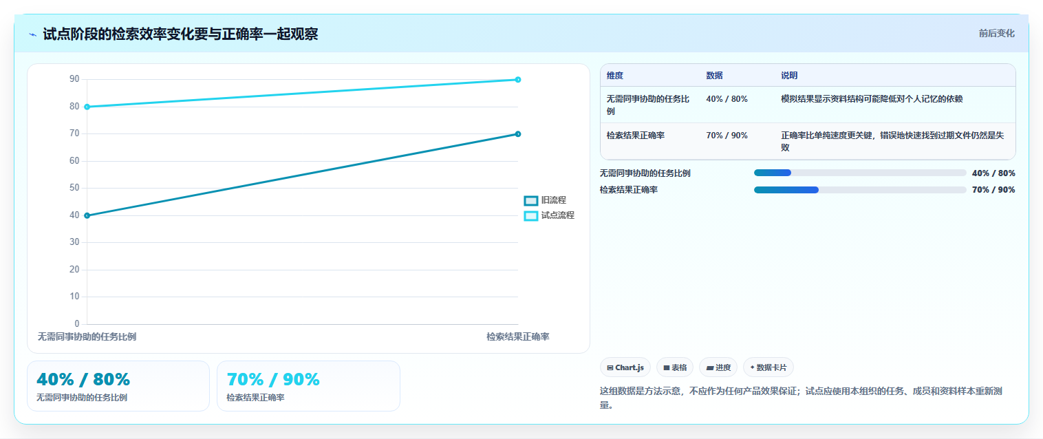 项目经理必看:2026年最值得投资的5大项目资料管理软件