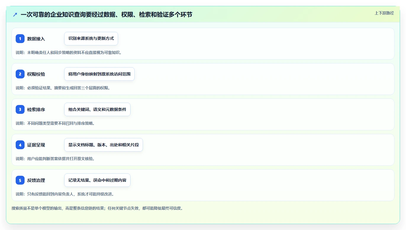 企业必备:2026年最值得投资的5款搜索知识库解决方案