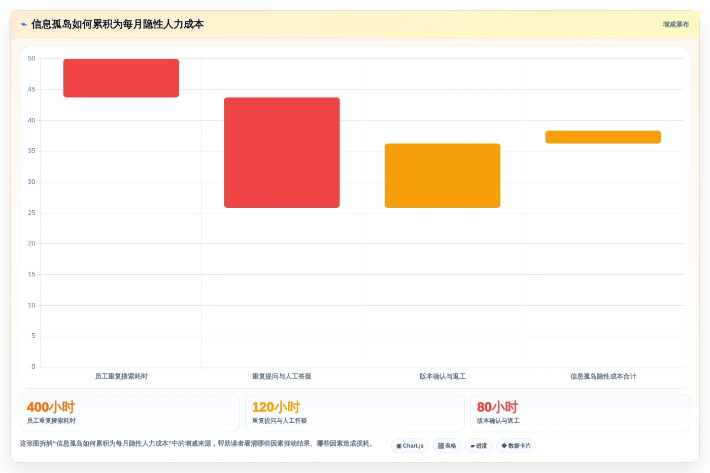 突破信息孤岛:2026年最值得投资的5款知识管理系统KMS