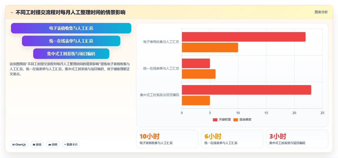 2026 年最值得关注的 7 大工时分析软件推荐